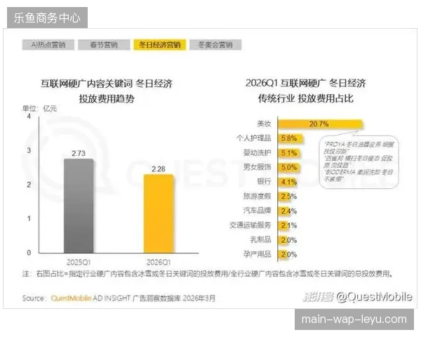 社交媒体互动率权重引入定价系统能否替代传统硬广计费模式